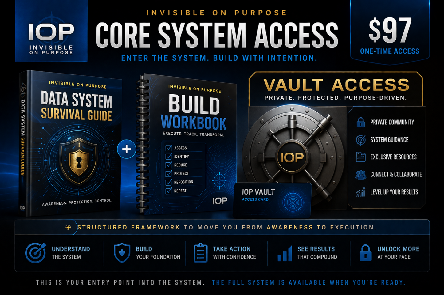INVISIBLE ON PURPOSE CORE SYSTEM ACCESS